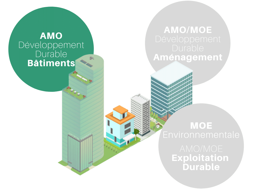 AMO Développement Durable Bâtiments