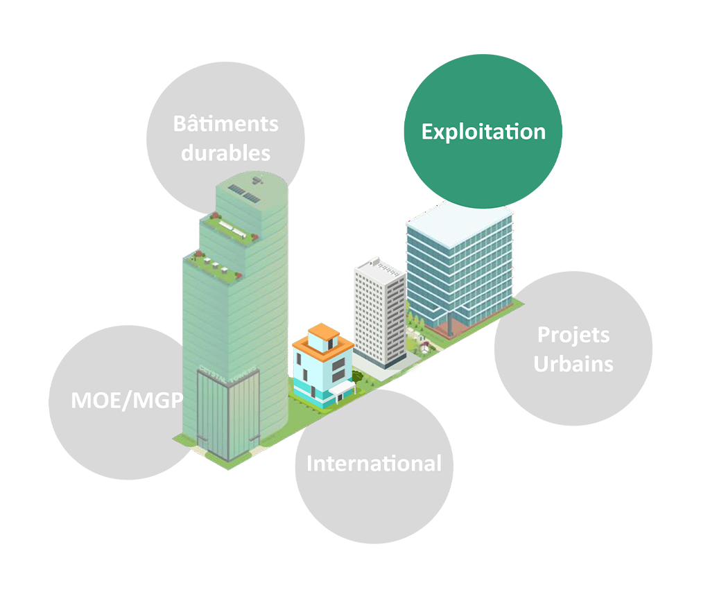 exploitation durable terao